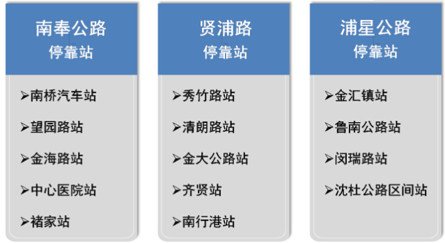 上海首条BRT交通线最新动态揭秘！