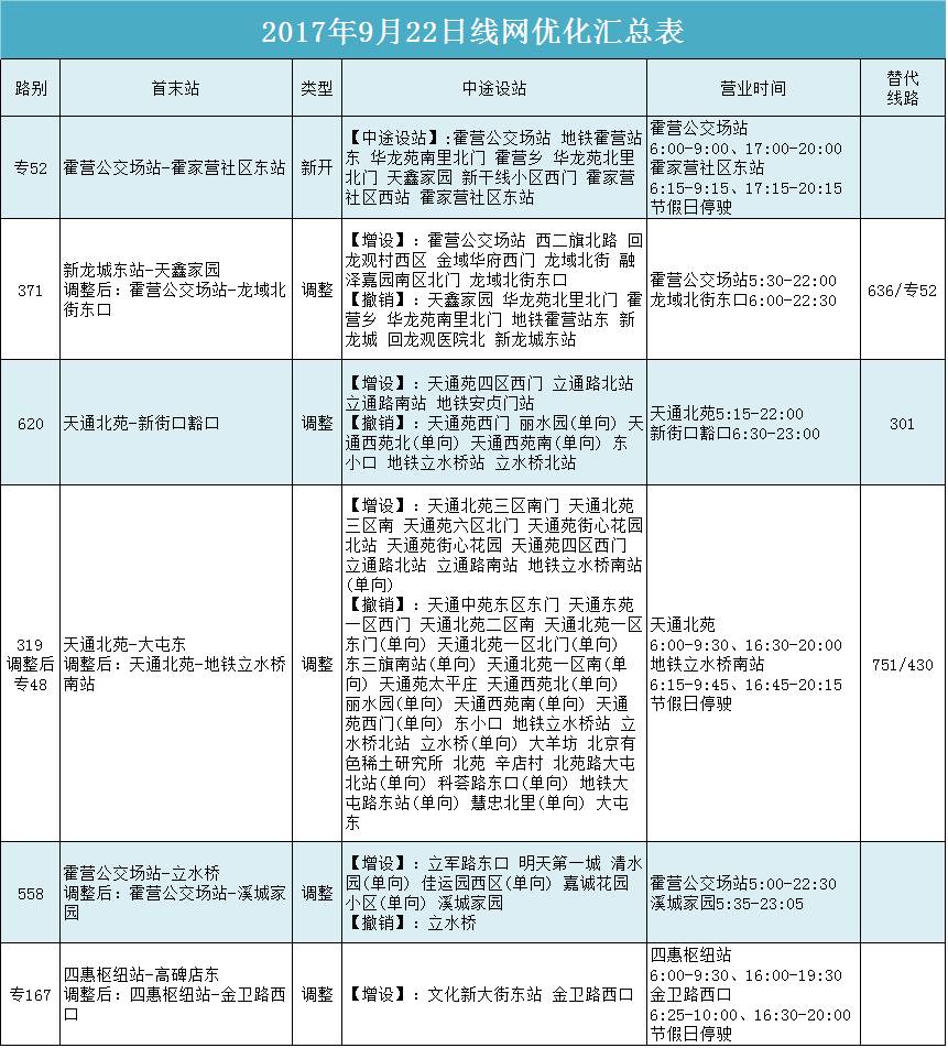 北京公交网络升级，最新优化调整全攻略揭晓